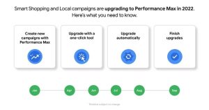 André Rocha Consultor - Especialista em Google Ads e Meta Ads no Brasil